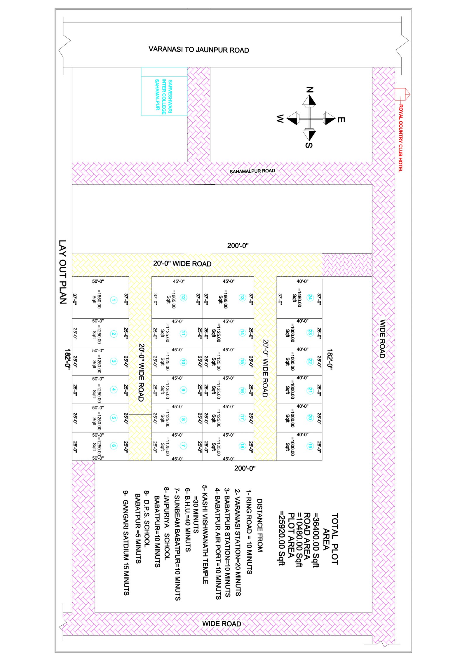 residential Plots in Varanasi